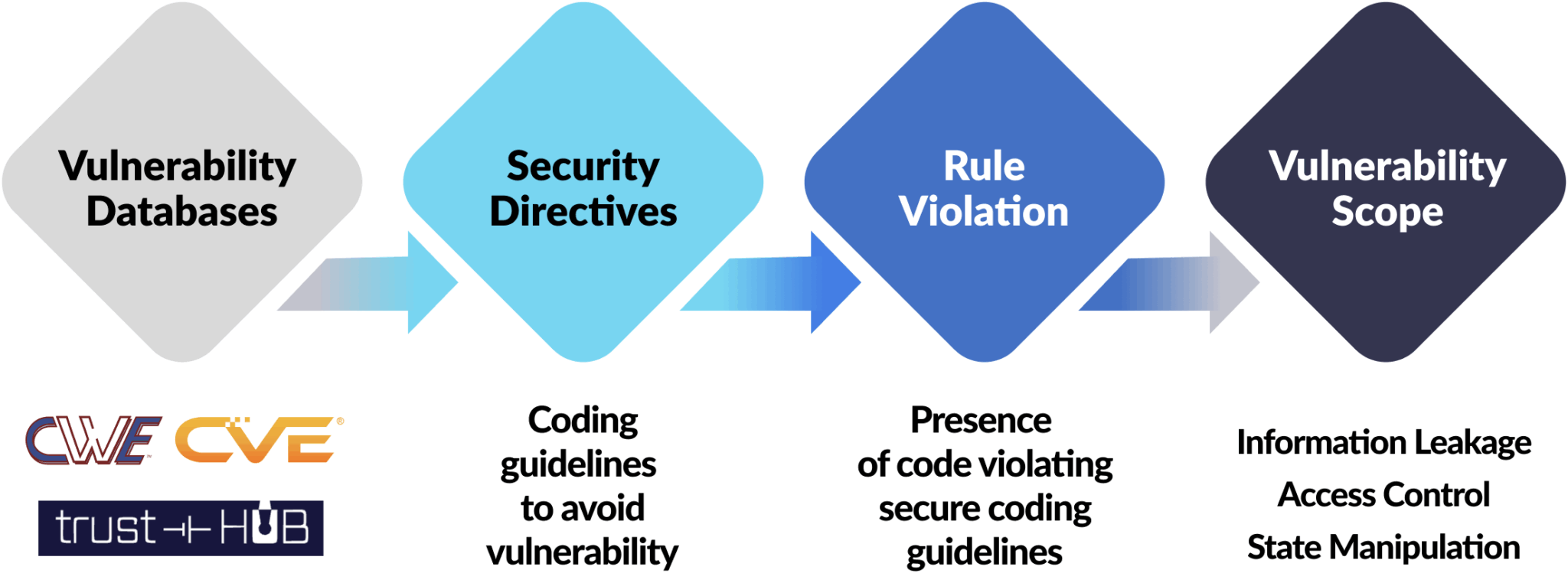 See how to find and fix security flaws before they happen